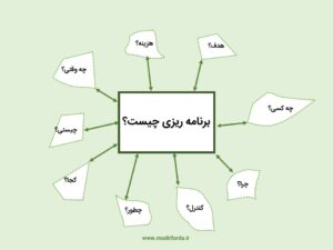 آموزش برنامه‌ریزی کنکور ریاضی 1403